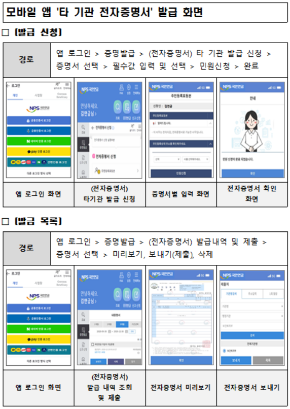 국민연금 모바일 앱 '타 기관 전자증명서' 발급 화면. ⓒ 국민연금공단