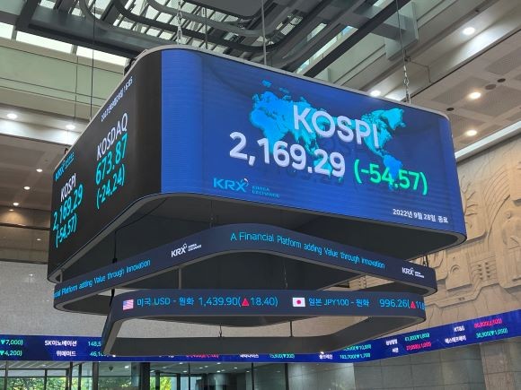 28일 서울 영등포구 여의도 한국거래소 전광판에 코스피 지수가 전장 대비 54.57p(-2.45%) 하락한 2169.29를 나타내고 있다. = 이정훈 기자