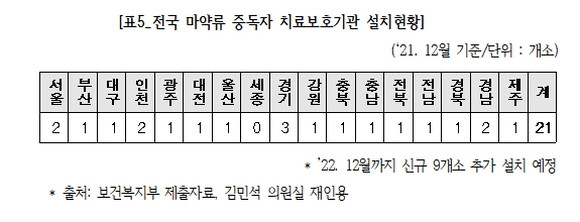 마약중독 치료 보호기관 설치현황. = 김민석 더불어민주당 의원실 제공