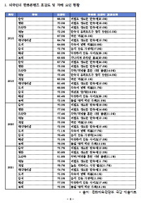 한류 콘텐츠 관련 외국인 호감도 분석 및 저해요인 현황. ⓒ 김승수 국민의힘 의원실