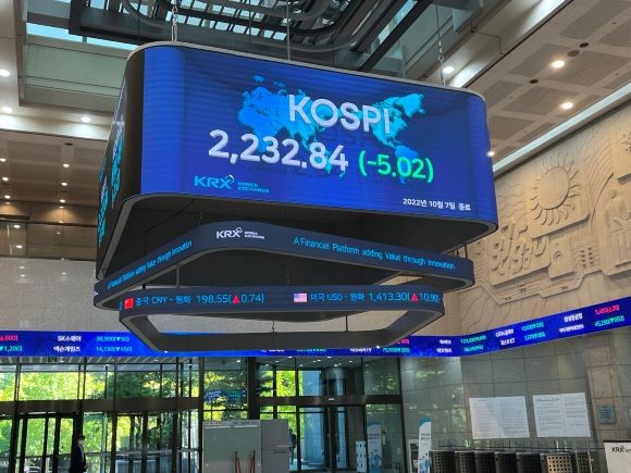 7일 서울 영등포구 여의도 한국거래소 전광판에 코스피 지수가 전장 대비 5.02p(-0.22%) 하락한 2232.84를 나타내고 있다. = 이정훈 기자