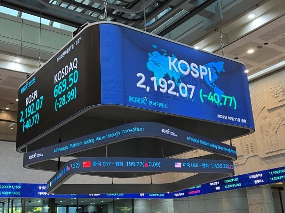 11일 서울 영등포구 여의도 한국거래소 전광판에 코스피 지수가 전장 대비 40.77p(-1.83%) 하락한 2192.07을 나타내고 있다. = 이정훈 기자