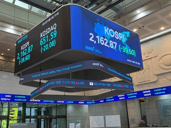12일 서울 영등포구 여의도 한국거래소 전광판에 코스피 지수가 전장 대비 39.60p(-1.8%) 하락한 2162.87을 나타내고 있다. = 이정훈 기자