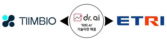 팀바이오가 한국전자통신연구원과 기술이전 계약을 체결했다. ⓒ 팀바이오