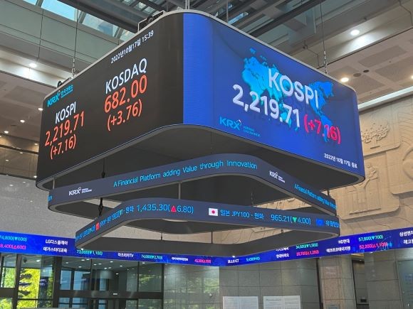 17일 서울 영등포구 여의도 한국거래소 전광판에 코스피 지수가 전장 대비 7.16p(0.32%) 상승한 2219.71을 나타내고 있다. = 이정훈 기자