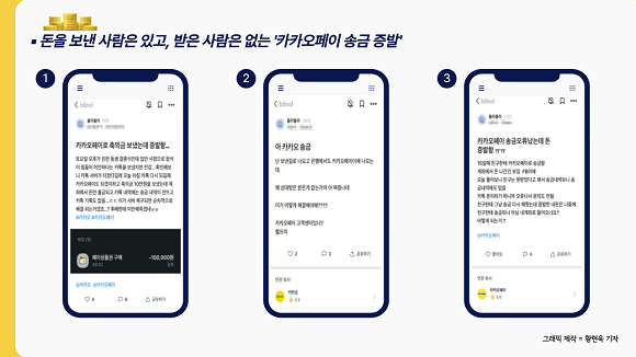 카카오페이 이용자들은 카카오페이 송금 서비스를 통해 돈을 송금했지만, 받은 사람은 없다는 게시글을 올리고 있다. = 황현욱 기자