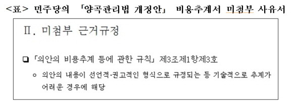 양곡관리법 개정안에 대한 비용추계서 미첨부 사유서. ⓒ 최춘식 국민의힘 의원실
