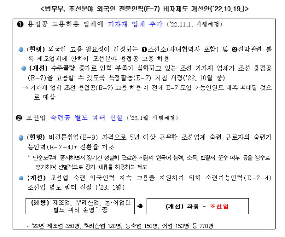 법무부의 조선업 외국인 전문인력 비자 제도 개선안 중 일부 내용. ⓒ 김도읍 국민의힘 의원실