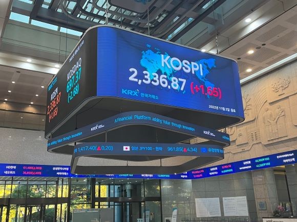 2일 서울 영등포구 여의도 한국거래소 전광판에 코스피 지수가 전장 대비 1.65p(0.07%) 상승한 2336.87을 나타내고 있다. = 이정훈 기자