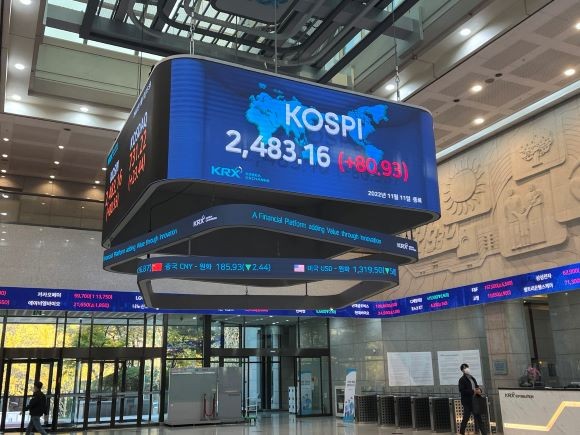 11일 서울 영등포구 여의도 한국거래소 전광판에 코스피 지수가 전장 대비 80.93p(3.37%) 상승한 2483.16을 나타내고 있다. = 이정훈 기자