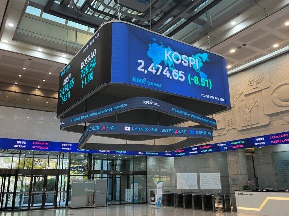 14일 서울 영등포구 여의도 한국거래소 전광판에 코스피 지수가 전장 대비 8.51p(-0.34%) 하락한 2474.65를 나타내고 있다. = 이정훈 기자