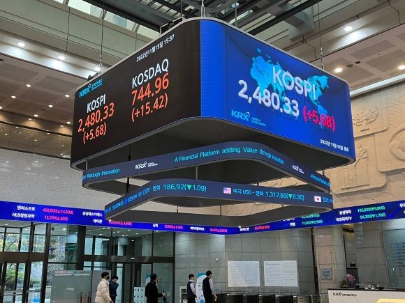 15일 서울 영등포구 여의도 한국거래소 전광판에 코스피 지수가 전장 대비 5.68p(0.23%) 상승한 2480.33을 나타내고 있다. = 이정훈 기자