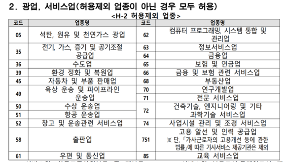 정부는 내국인 일자리 보호 등을 위한 일부 서비스 업종을 제외하고는 내년부터 모든 업종에 고용을 허용할 수 있는 '네거티브 방식'으로 전환을 선택했다. 이유는 인력난으로 고통에 빠진 업계에 해외동포를 고용할 수 있도록 해 어려움을 타개하자는 생각에서다. ⓒ 고용노동부
