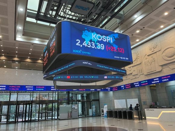 29일 서울 영등포구 여의도 한국거래소 전광판에 코스피 지수가 전장 대비 25.12p(1.04%) 상승한 2433.39를 나타내고 있다. = 이정훈 기자