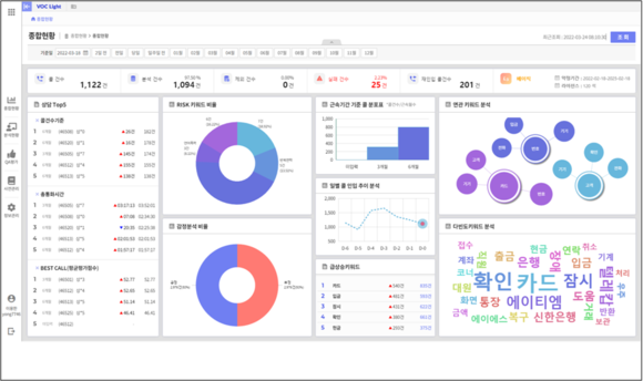 효성ITX가 새롭게 선보인 구독형 클라우드 '익스트림VOC Light'. ⓒ 효성ITX