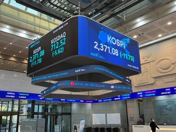 8일 서울 영등포구 여의도 한국거래소 전광판에 코스피 지수가 전장 대비 11.73p(-0.49%) 하락한 2371.08을 나타내고 있다. = 이정훈 기자