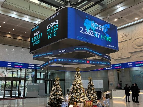 19일 서울 영등포구 여의도 한국거래소 전광판에 코스피 지수가 전장 대비 7.85p(-0.33%) 하락한 2352.17을 나타내고 있다. = 이정훈 기자