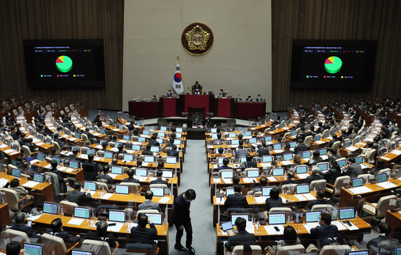 여야는 국회 본회의를 열고 법인세율 1%포인트 인하를 골자로 한 법인세법 개정안을 처리했다. ⓒ 연합뉴스