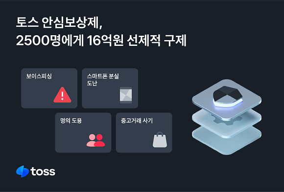 토스는 약 2500명 고객이 안심보장제를 통해 15억8000만원 상당의 피해를 구제받았다고 밝혔다. ⓒ 토스