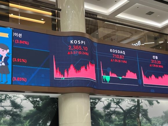 12일 서울 영등포구 여의도 한국투자증권 전광판에 코스피 지수가 전장 대비 5.57p(0.24%) 상승한 2365.10을 나타내고 있다. = 이정훈 기자