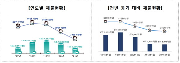 국민의힘은 19일 체불예방 및 조기청산 대책 점검 결과 내용을 발표했다. ⓒ 국민의힘