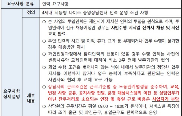 한국교육학술정보원의 나이스 중앙상담센터 입찰 제안서 인력 요구사항. ⓒ 한국교육학술정보원
