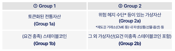 가상자산 분류체계 및 건전성 규제안 개관 ⓒ 빗썸경제연구소