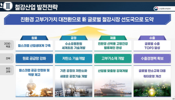 산업통상자원부 철강산업 발전전략. ⓒ 산업통상자원부