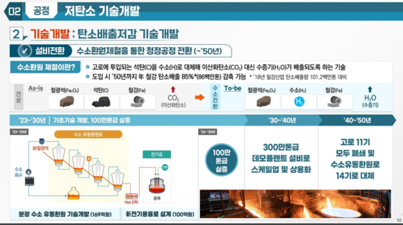 산업통상자원부 철강산업 발전전략. ⓒ 산업통상자원부