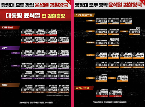 더불어민주당 검찰독재정치탄압대책위원회가 배포한 명단. ⓒ 더불어민주당