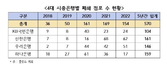 ⓒ 윤영덕 의원실
