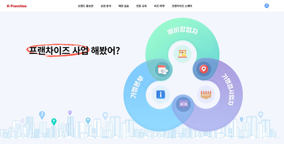 한국프랜차이즈산업협회가 27일부터 예비 가맹창업자의 창업 준비와 기존 가맹사업자의 역량 강화 및 경영 효율화 등을 체계적으로 지원하는 '프랜차이즈 종합지원시스템' 서비스를 개시한다.ⓒ 한국프랜차이즈산업협회