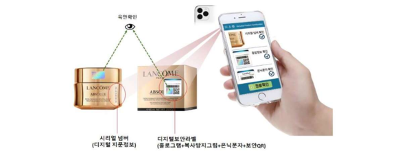 인공지능 실물자산 정품검증 솔루션을 통해 정품과 가품을 가려낸다. ⓒ 로지체인