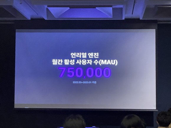 에픽게임즈 발표에 따르면 2023년 전 세계 언리얼 엔진의 월간 활성 유저 수(MAU)는 75만명을 돌파했고, 언리얼 엔진 5의 사용자는 전체 언리얼 엔진 사용자 중 77%를 차지한다. = 김소미 기자