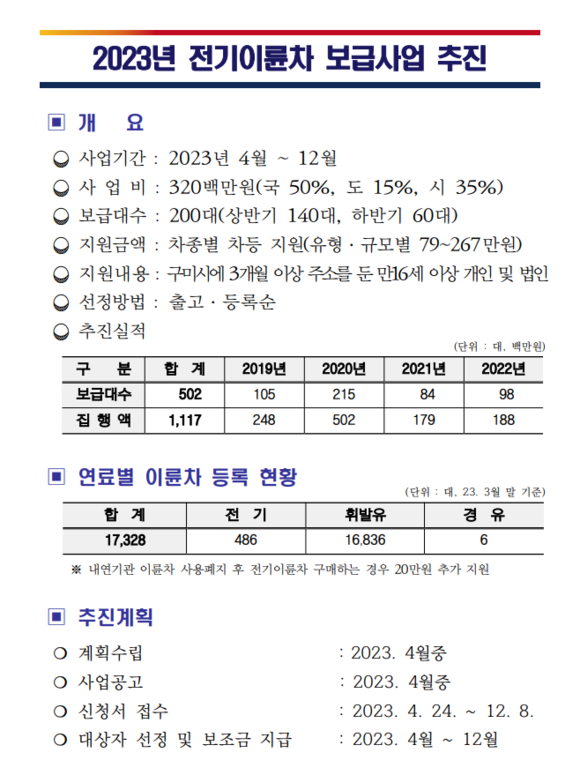 구미시, 2023년 전기이륜차 200대 구매보조금 지원계획.=구미시.