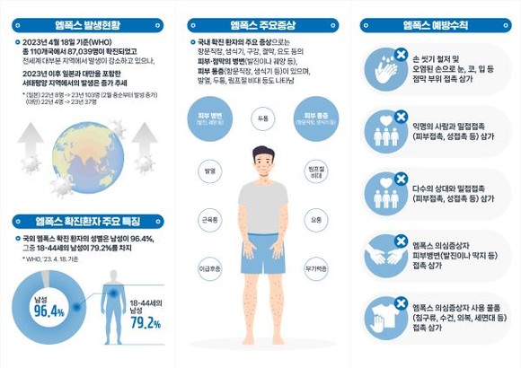 엠폭스 안내문. ⓒ 광주광역시