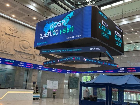 11일 서율 영등포구 여의도 한국거래소 전광판에 코스피 지수가 전장 대비 5.51p(-0.22%) 하락한 2491.00을 나타내고 있다. = 이정훈 기자