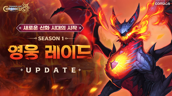 컴투스는 자사 소환형 RPG '서머너즈 워: 크로니클'에 영웅 레이드와 신규 균열 망각의 길 등 다양한 콘텐츠를 업데이트했다. ⓒ 컴투스