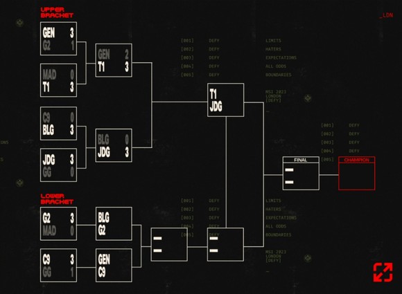 MSI 2023 브래킷 스테이지 진행 상황. ⓒ 라이엇 게임즈 이스포츠