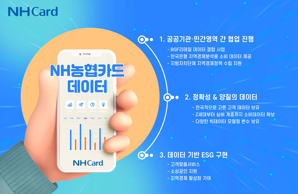 NH농협카드가 BGF리테일과 빅데이터 사업을 위한 업무협약을 체결했다. ⓒ NH농협카드
