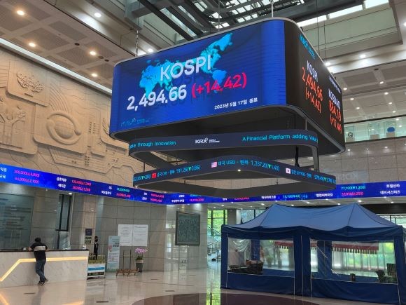 17일 서율 영등포구 여의도 한국거래소 전광판에 코스피 지수가 전장 대비 14.42p(0.58%) 상승한 2494.66를 나타내고 있다. = 이정훈 기자