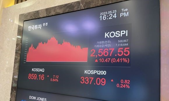 23일 서울 영등포구 여의도 한국투자증권 전광판에 코스피 지수가 전장 대비 10.47p(0.41%) 상승한 2567.55를 나타내고 있다. = 이정훈 기자