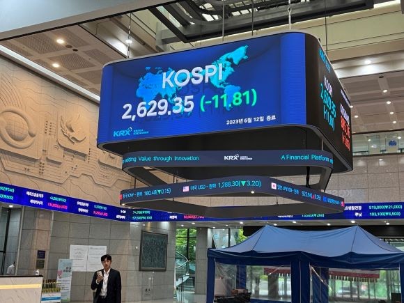 12일 서율 영등포구 여의도 한국거래소 전광판에 코스피 지수가 전장 대비 1.81p(-0.45%) 하락한 2629.35를 나타내고 있다. = 이정훈 기자
