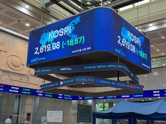 14일 서울 영등포구 여의도 한국거래소 전광판에 코스피 지수가 전장 대비 18.87p(-0.72%) 하락한 2619.08을 나타내고 있다. ⓒ 프라임경제