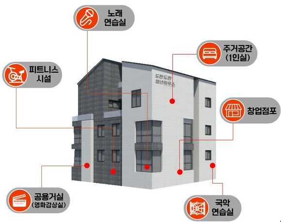 청년마을 공유주거 조성사업 계획도. ⓒ 의령군