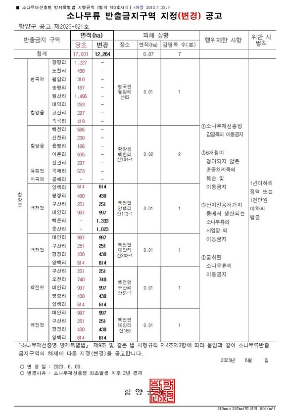 소나무류 반출금지구역 지정 변경 공고문. ⓒ 함양군