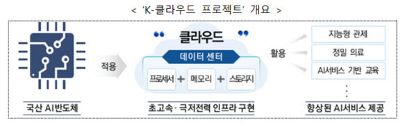K-클라우드 프로젝트 개요. ⓒ 과학기술정보통신부