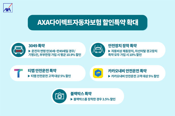 AXA손해보험이 운전자 할인 특약을 강화한다. ⓒ AXA손해보험