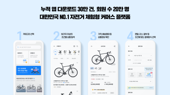 자전거 플랫폼 라이클이 자전거 거래량 2만대 돌파했다. ⓒ 라이클