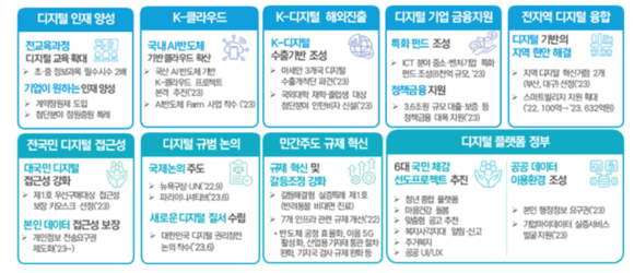 '대한민국 디지털 전략' 주요 추진 실적. ⓒ 과기정통부